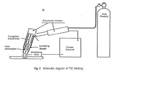 1653_TIC welding.jpg